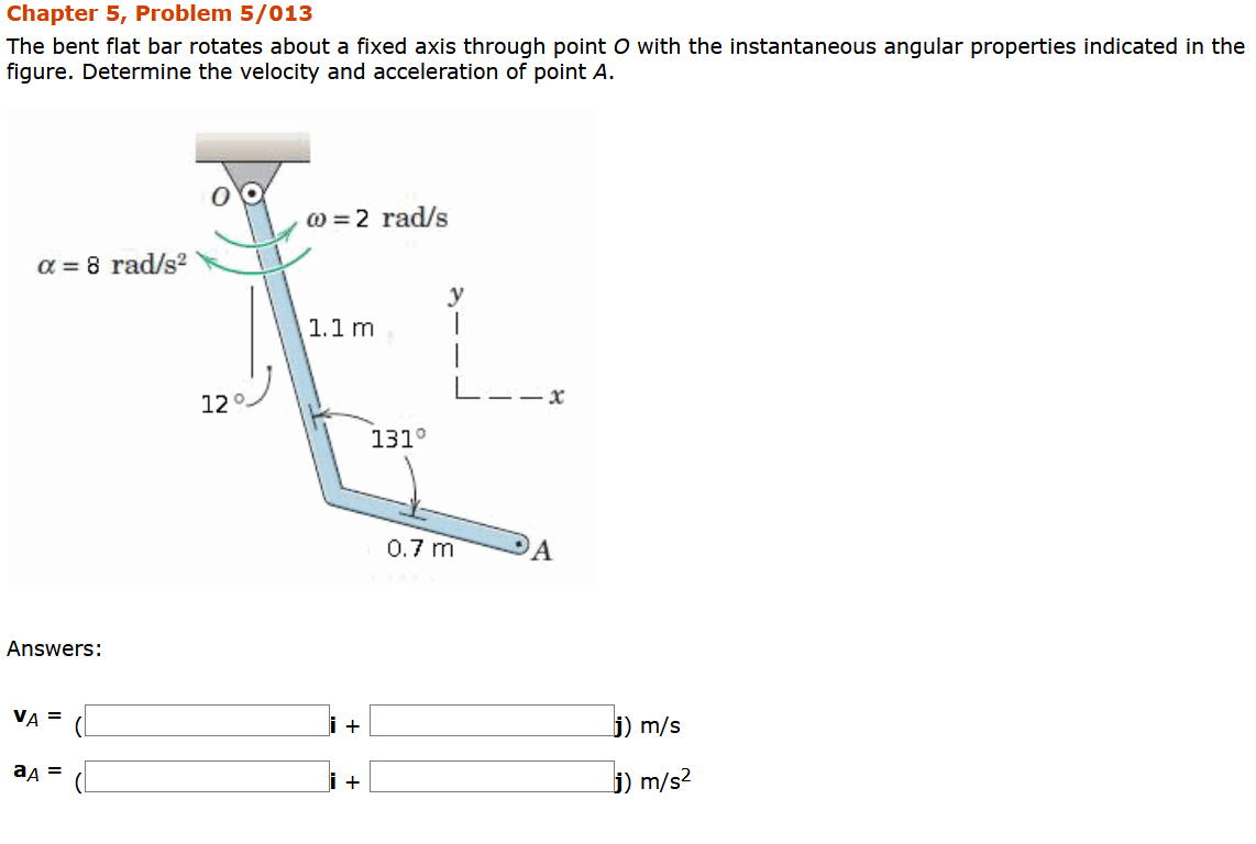 Solved The bent flat bar rotates about a fixed axis through | Chegg.com