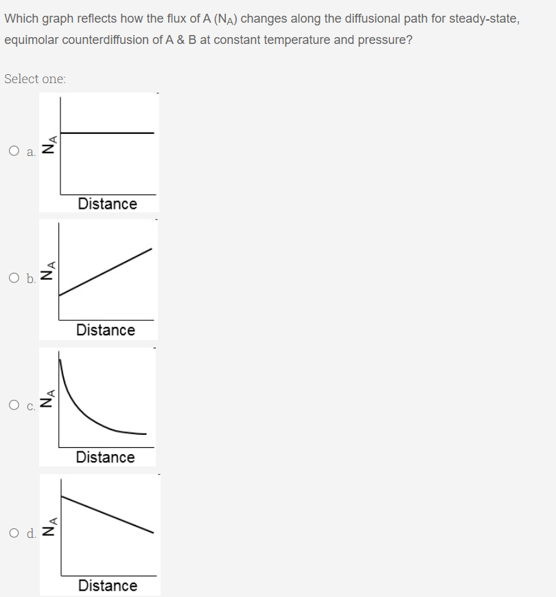 Solved Which graph reflects how the flux of A(NA) changes | Chegg.com