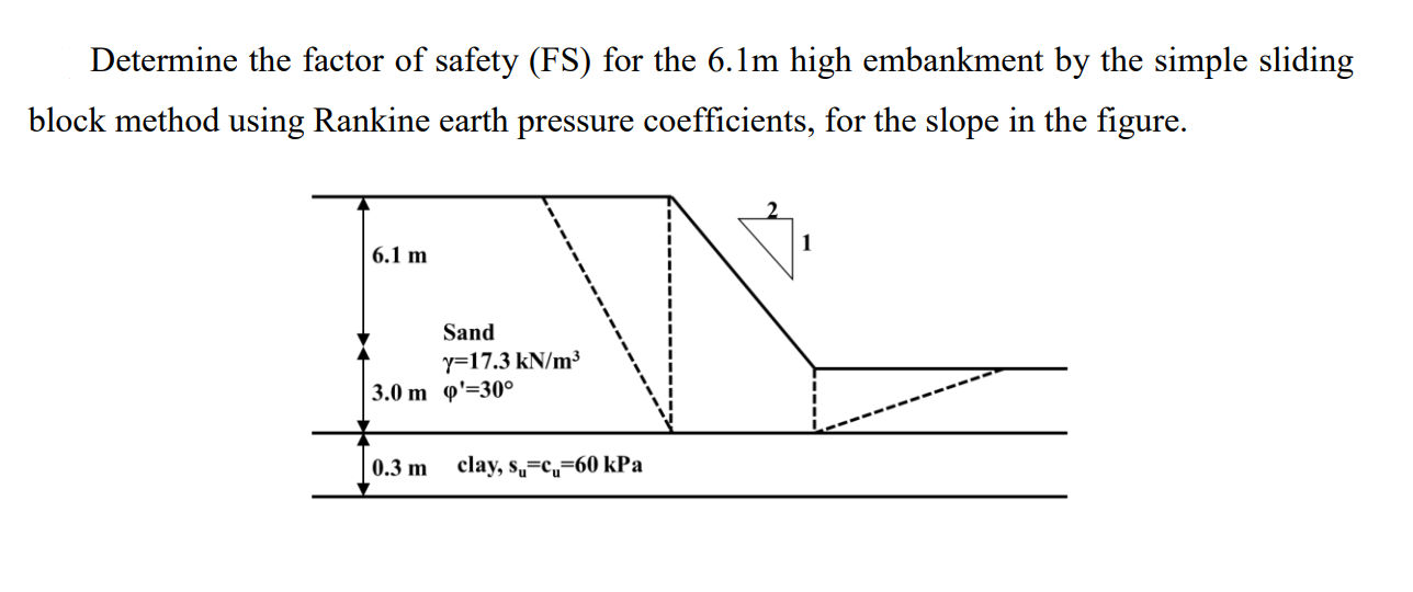 Solved Determine the factor of safety (FS) for the 6.1m high | Chegg.com
