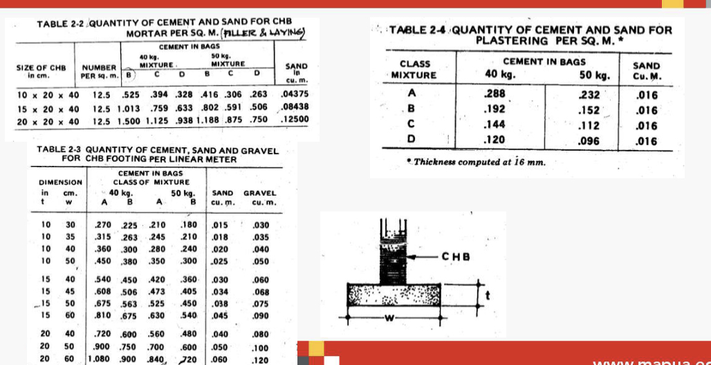 solved-from-figure-2-5-prepare-the-bill-of-materials-using-chegg