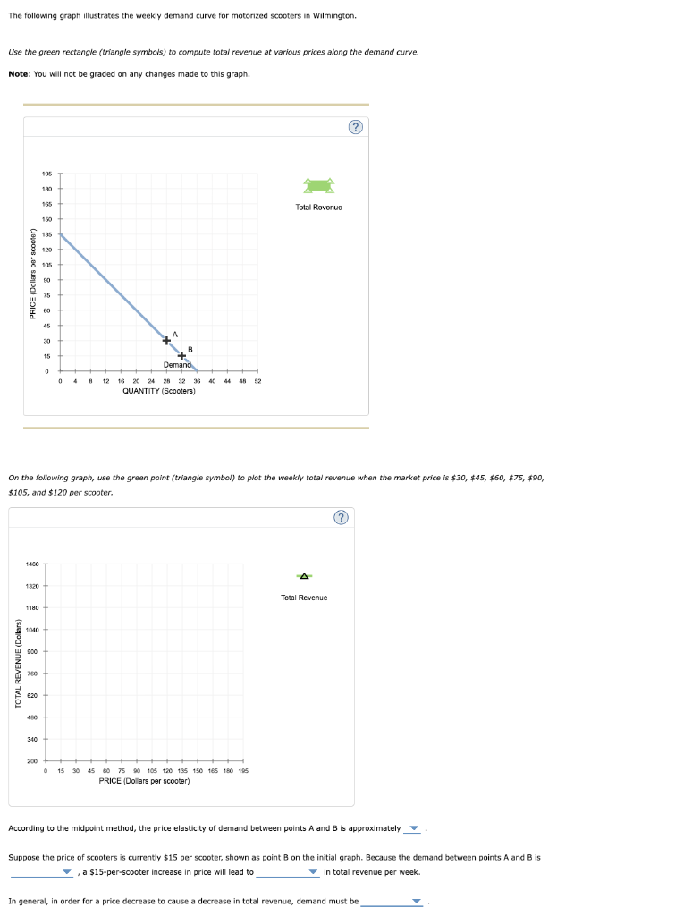 The following graph illustrates the weekly demand curve for motorized scooters in Wilmington.
Use the green rectangle (triang