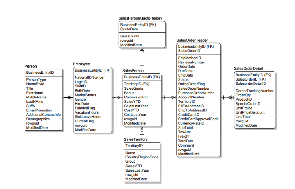 Solved Business Requirements Delta sells flipwidgets to | Chegg.com
