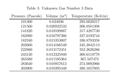 Solved Adiabatic Compression Lab Project The three tables | Chegg.com