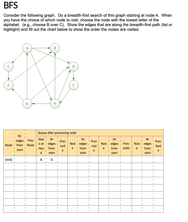 Solved Search: BFS Please explain break down what BFS and | Chegg.com