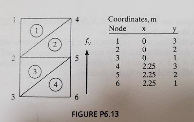 Consider the four-element CST model in Fig. subjected | Chegg.com