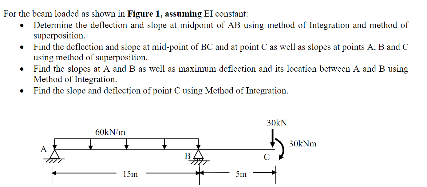 Solved For the beam loaded as shown in Figure 1, assuming EI | Chegg.com