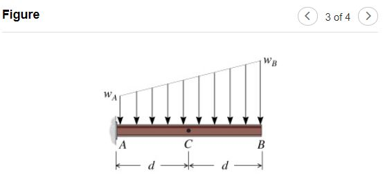 Solved Figure Part A - Internal Loading Due to a | Chegg.com