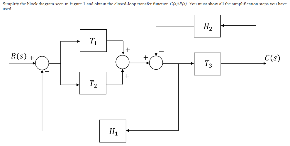 Solved Simplify the block diagram seen in Figure 1 and | Chegg.com