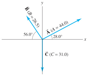 Solved Part A Given The Vectors A⃗ A→ And B⃗ B→ Shown In | Chegg.com