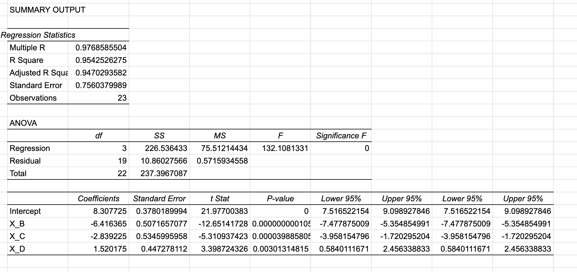 Solved What is Adjusted R2? Write the equation of the | Chegg.com