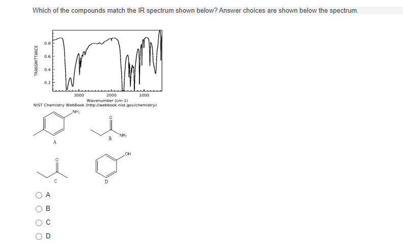 Solved Which Of The Compounds Match The Ir Spectrum Shown 