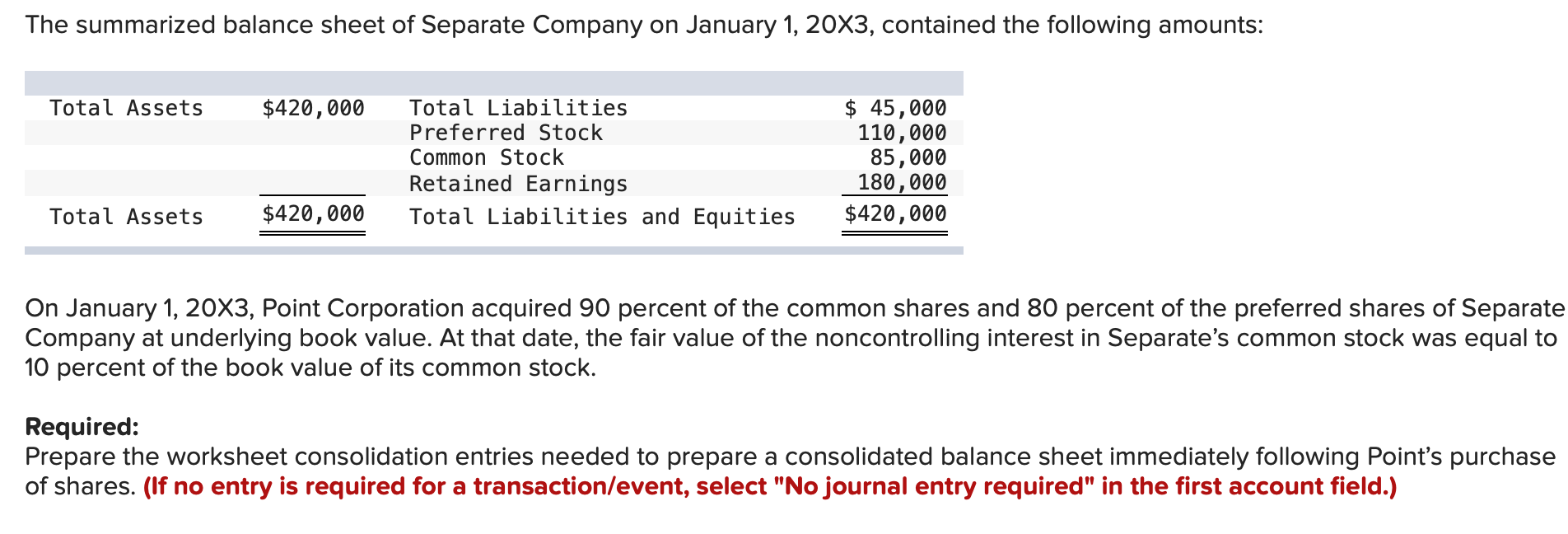 solved-the-summarized-balance-sheet-of-separate-company-on-chegg