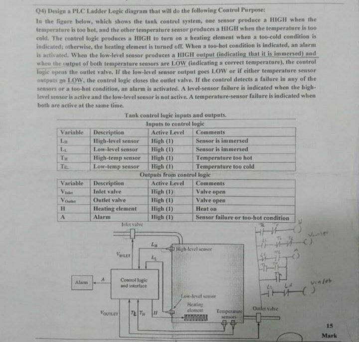 Solved (4) Design PLC Ladder Logic diagram that will do the | Chegg.com