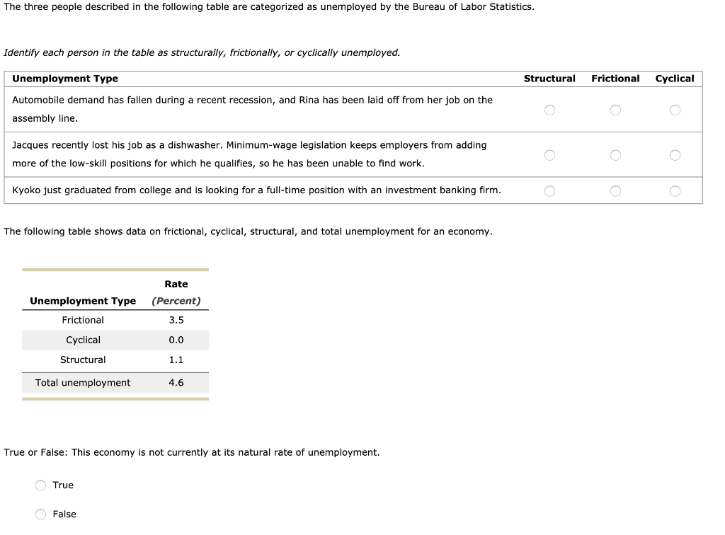 Solved The three people described in the following table are