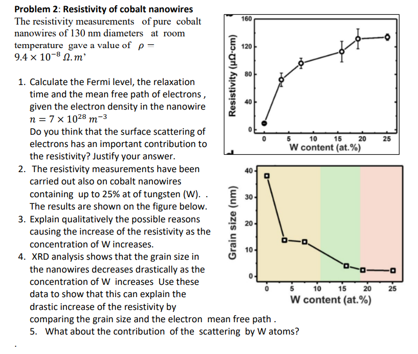 Solved Problem 2 Resistivity of cobalt nanowires The