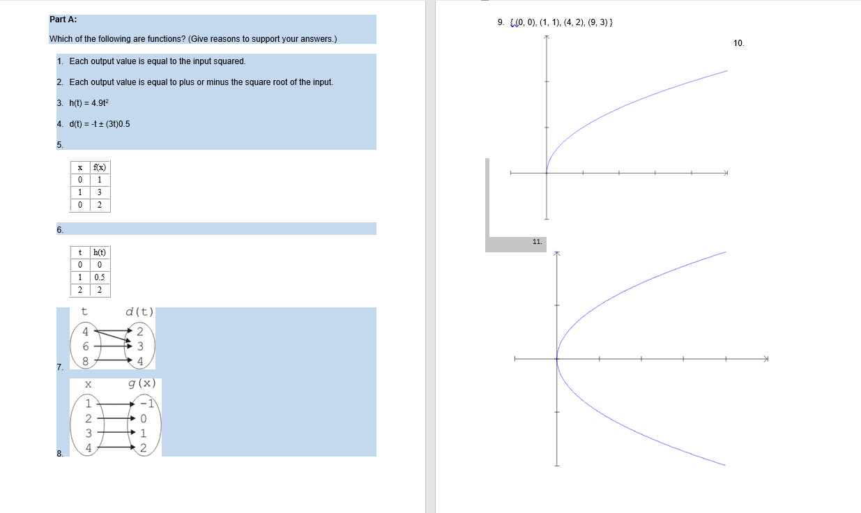 Solved Part A: Which of the following are functions? (Give | Chegg.com