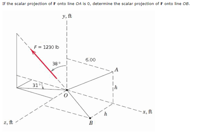 Solved If the scalar projection of F onto line OA is O, | Chegg.com