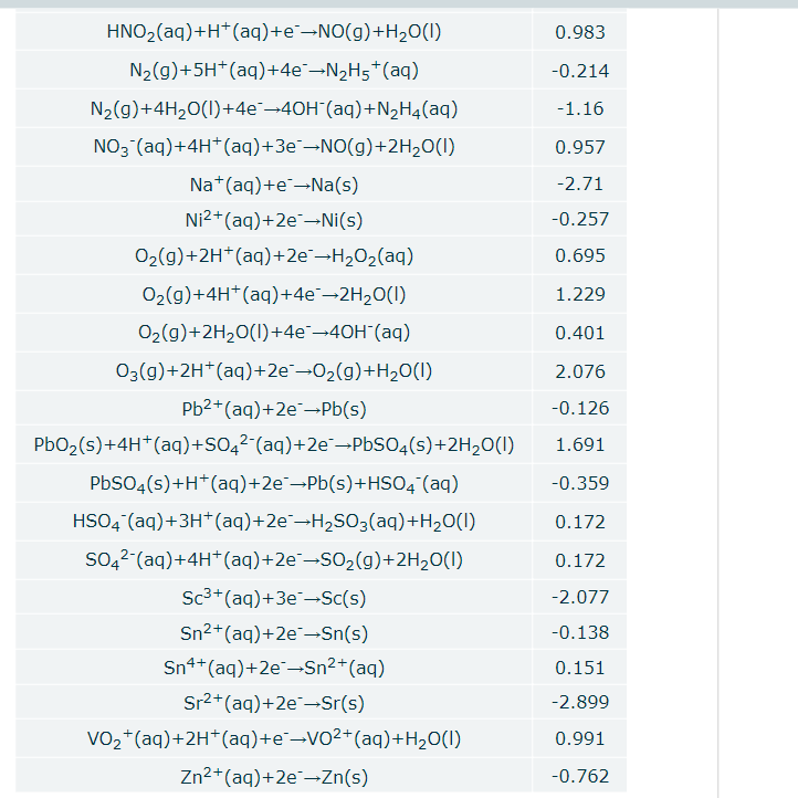 Solved 0-0 ho . Is there a minimum standard reduction | Chegg.com