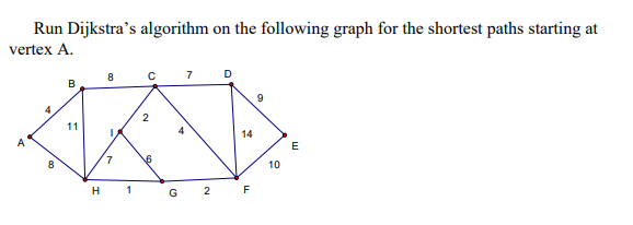 Solved Run Dijkstra's algorithm on the following graph for | Chegg.com