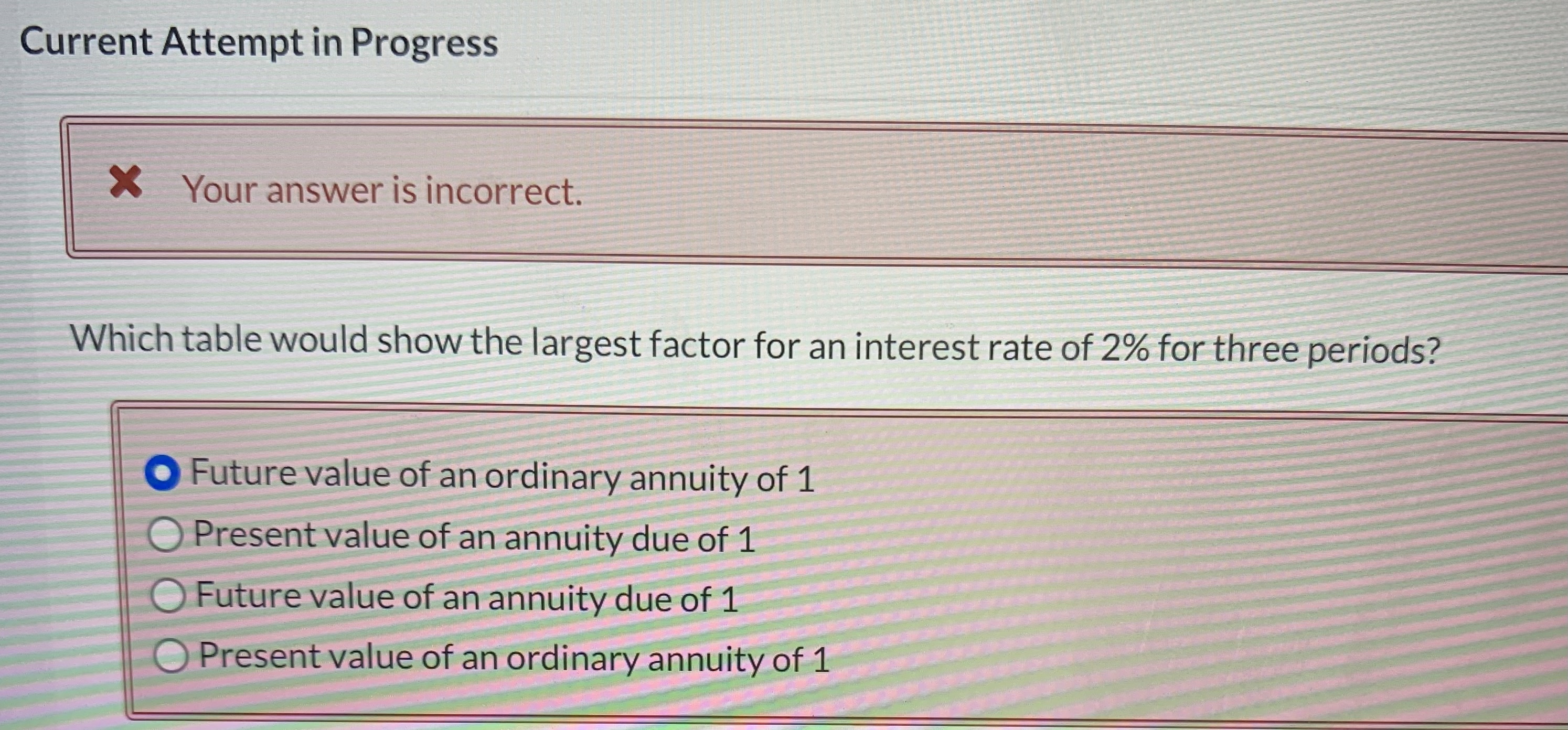 Solved Current Attempt in Progress * Your answer is | Chegg.com