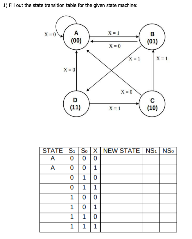 Solved 1) Fill out the state transition table for the given | Chegg.com