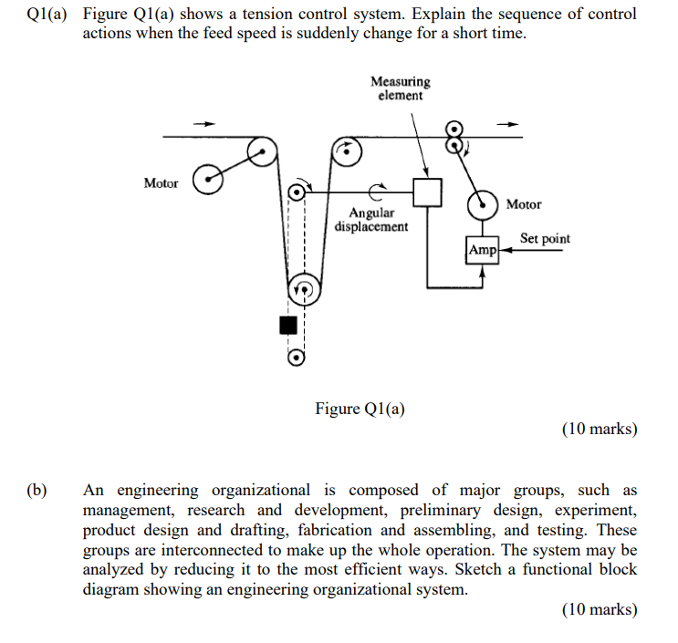 Solved Ql(a) Figure Q1(a) shows a tension control system. | Chegg.com