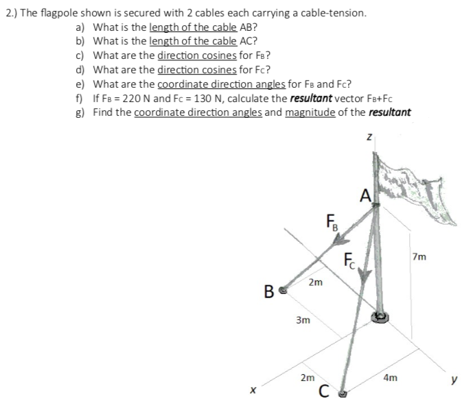 Solved 2.) The flagpole shown is secured with 2 cables each | Chegg.com