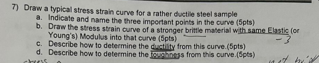 Solved 7) Draw a typical stress strain curve for a rather | Chegg.com