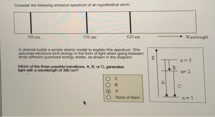 Solved Consider the following emission spectrum of an | Chegg.com