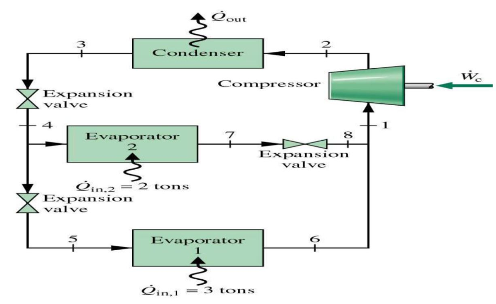 Solved Figure shows the schematic diagram of a