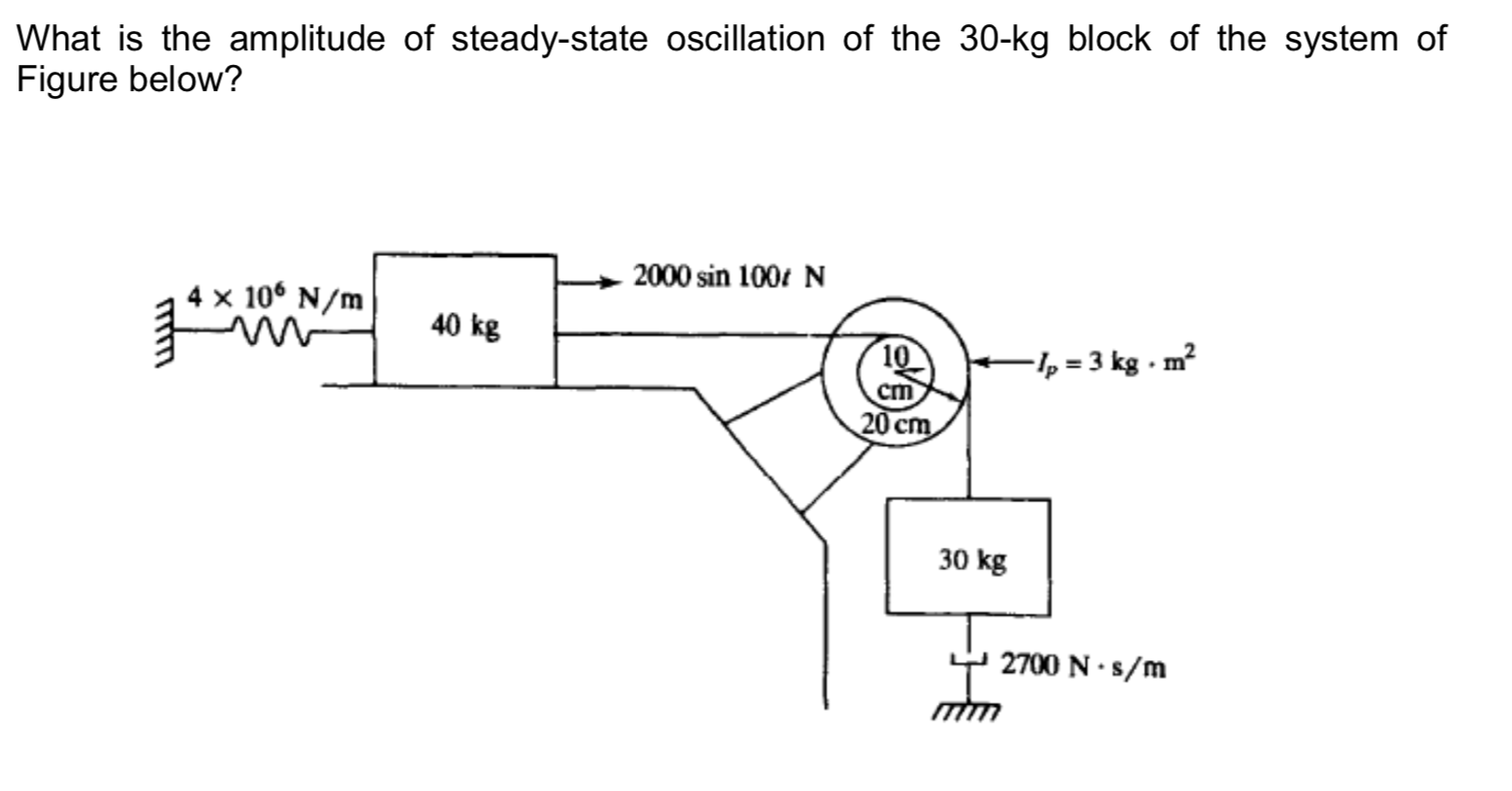 Solved What is the amplitude of steadystate oscillation of