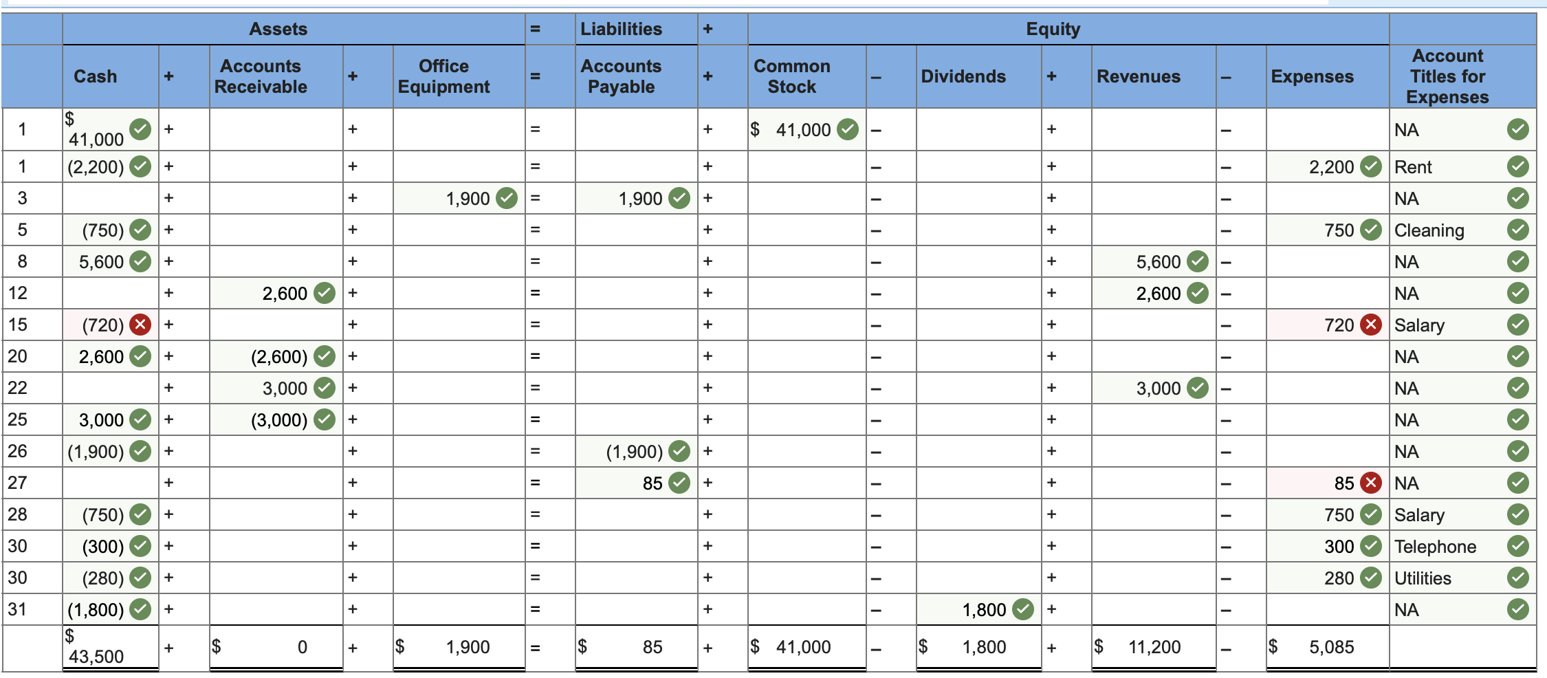 one hour, 24-hour, 30-day, instant online, cash/check advance, and military are all types of ? .