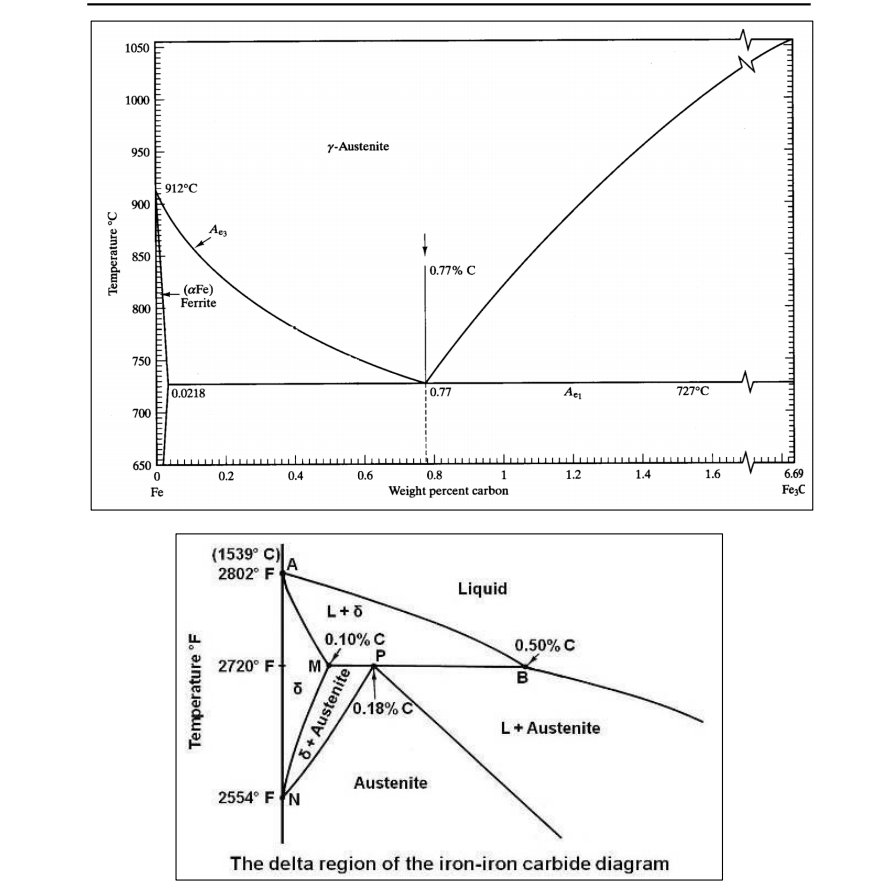 4. Consider Iron-carbon Diagram As Shown Below A. For | Chegg.com