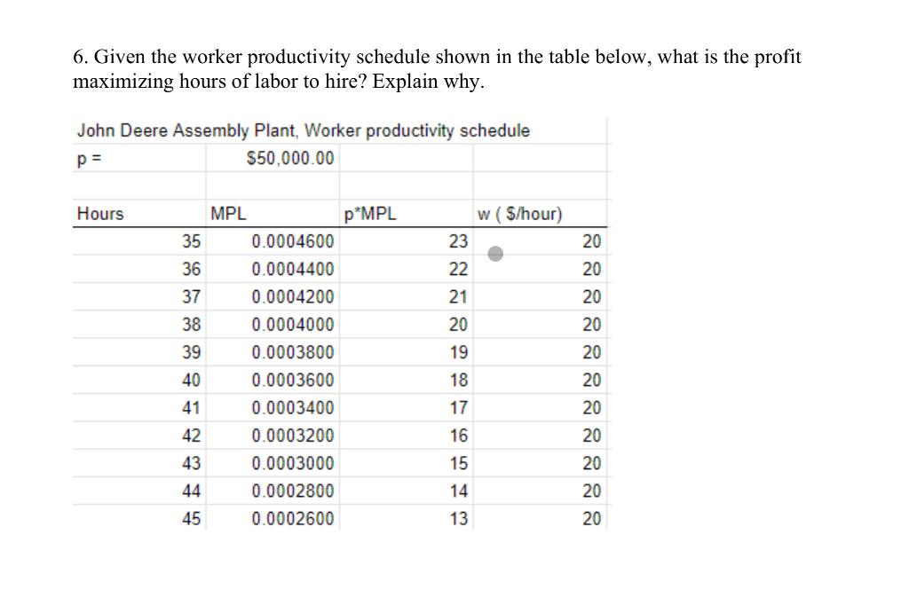 Solved 6. Given The Worker Productivity Schedule Shown In | Chegg.com