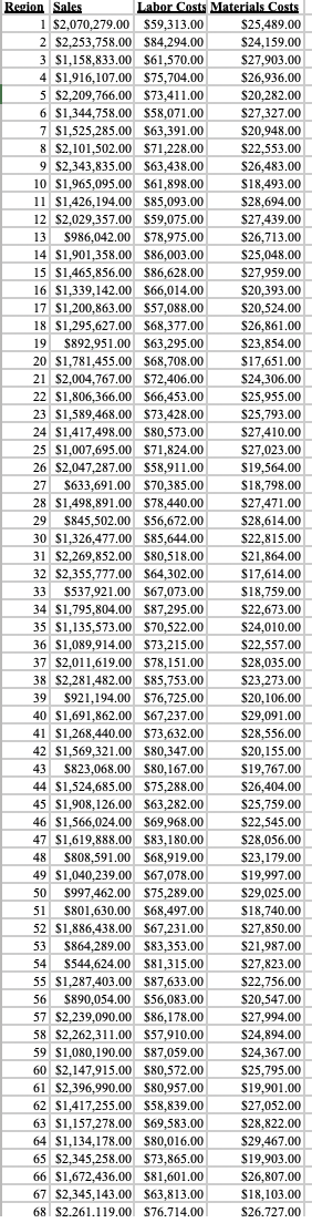 Solved Access the dataset Sales and Costs.xlsx (See the | Chegg.com