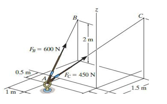 Solved Express the forces FB and FC in Cartesian vector | Chegg.com