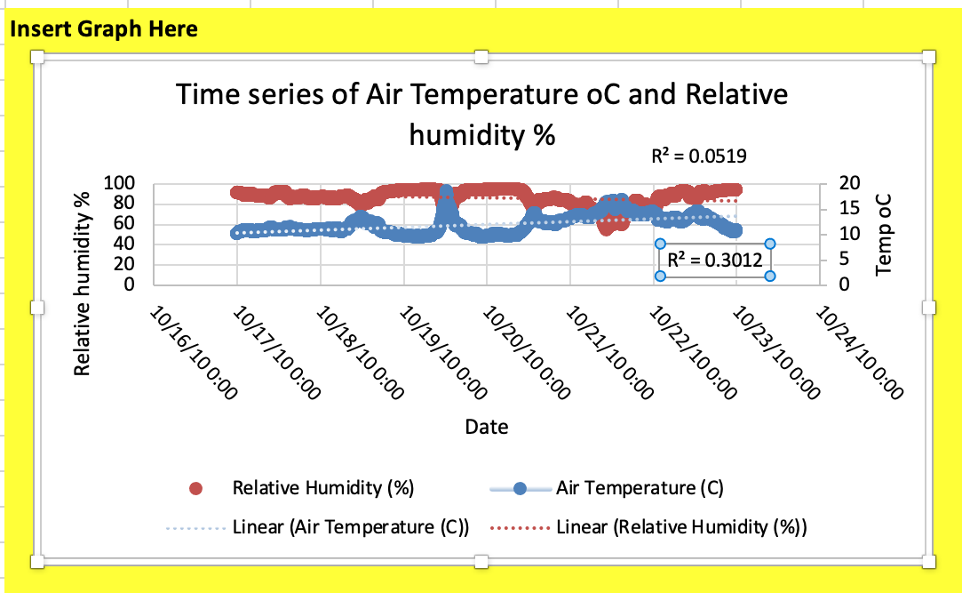 Solved a. Describe the relationship between air temperature