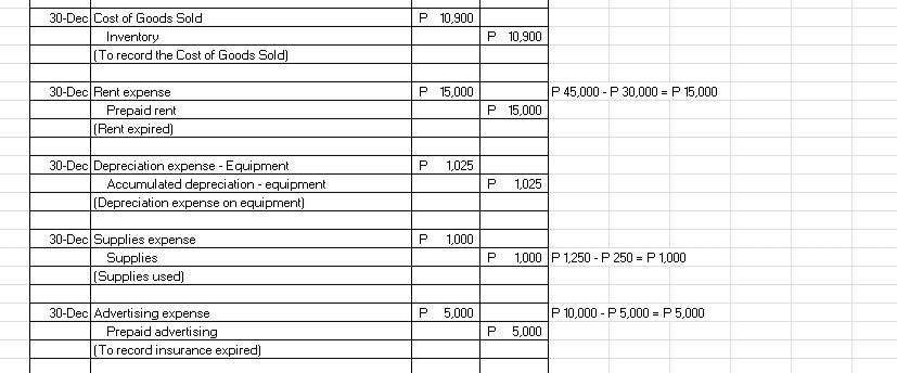 Solved Ween Trading Trial Balance As on June 30 Account | Chegg.com