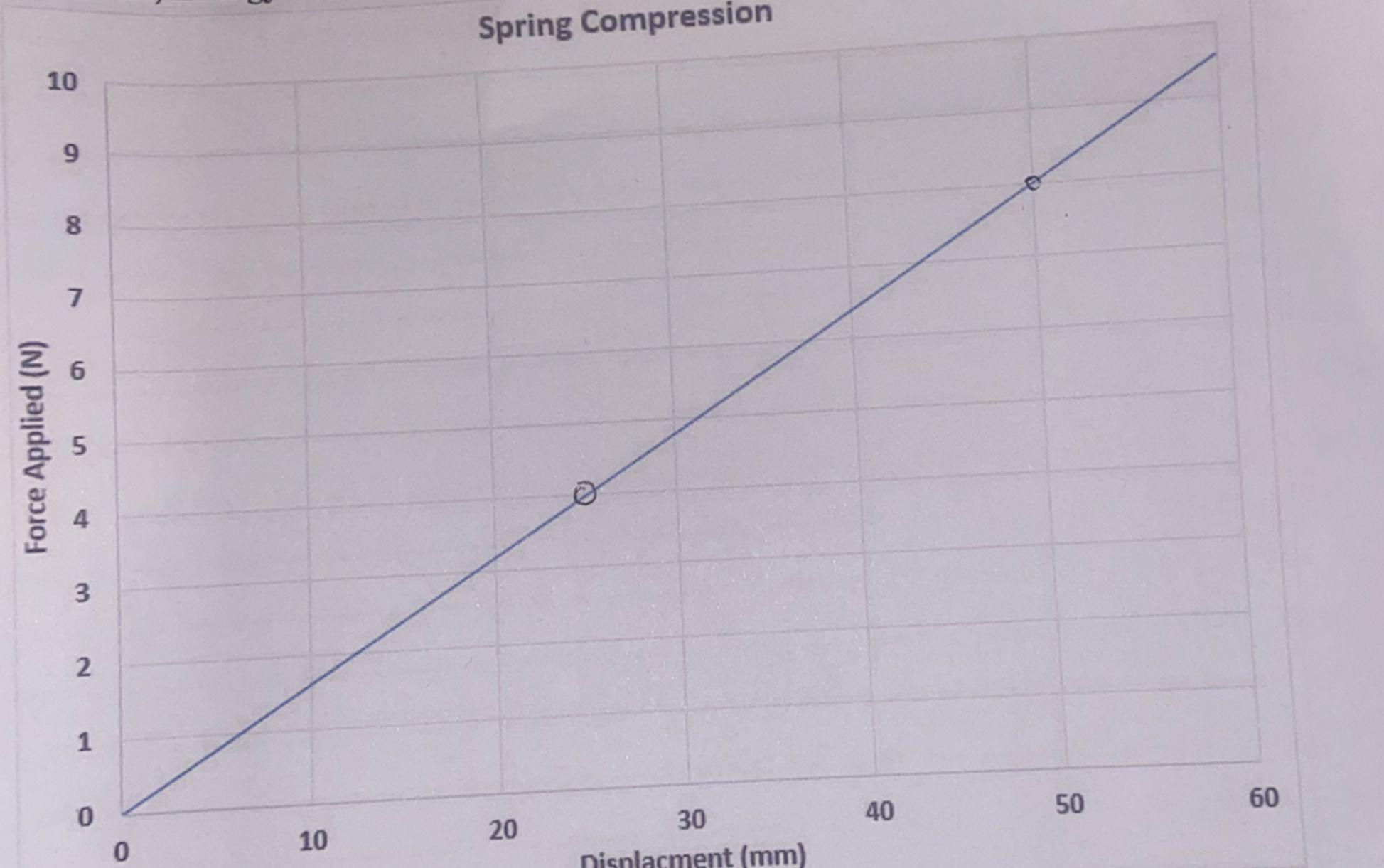 Solved Spring Compression Chegg Solved Spring Compression Chegg