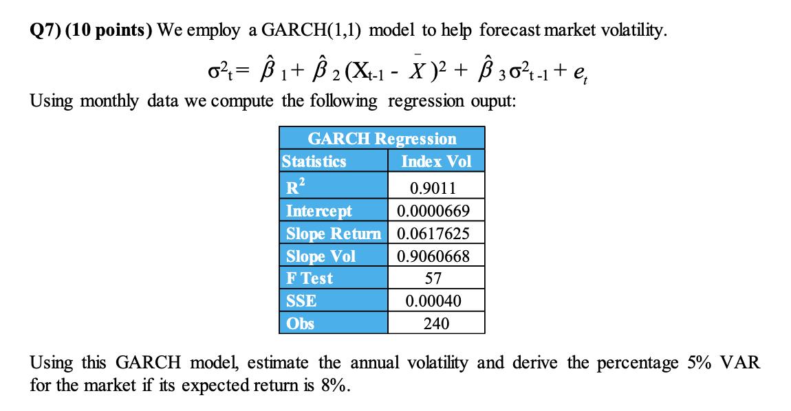 Q7 10 Points We Employ A Garch 1 1 Model To He Chegg Com