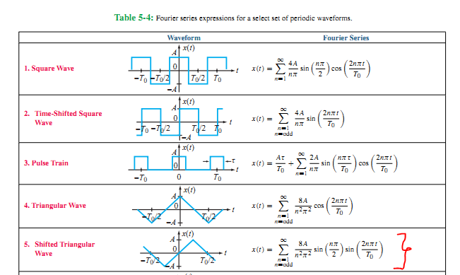 Solved 5.38 A series RC circuit is connected to a voltage | Chegg.com