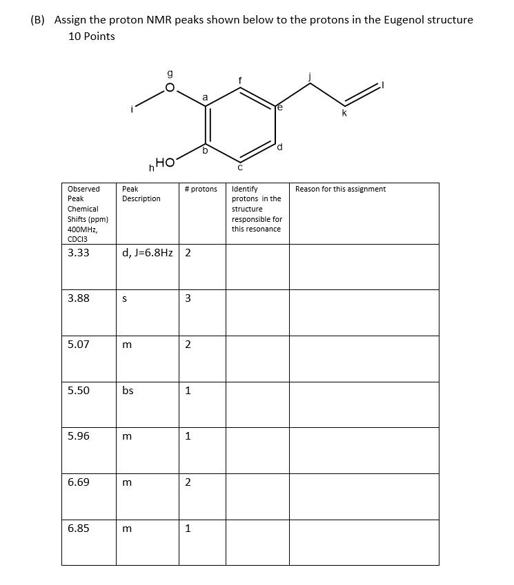 proton nmr peak assignment