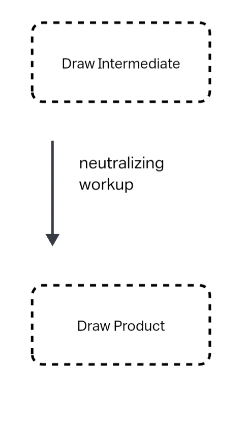 Solved Curved arrows are used to illustrate the flow of | Chegg.com