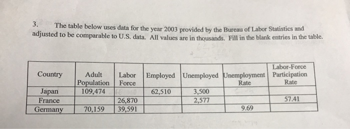 Solved 3. The table below uses data for the year 2003 | Chegg.com