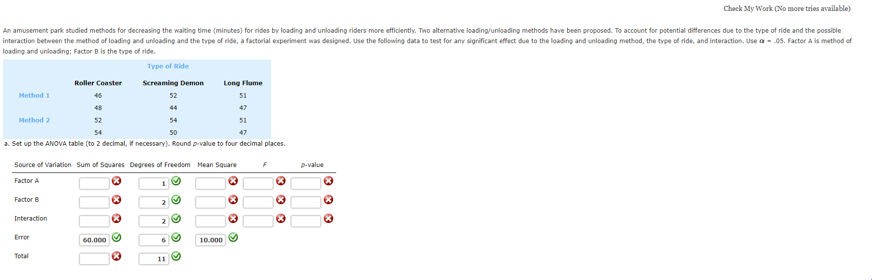 Solved Check My Work (No more tries available) An amusement | Chegg.com