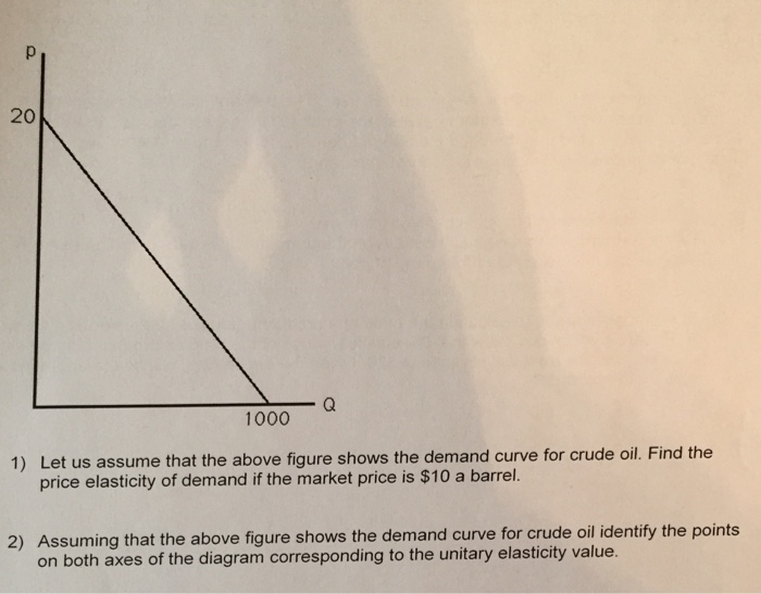 Solved Let us assume that the above figure shows the
