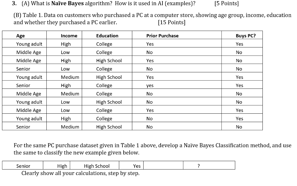 3. (A) What is Naïve Bayes algorithm? How is it used in Al (examples)? [5 Points] (B) Table 1. Data on customers who purchase