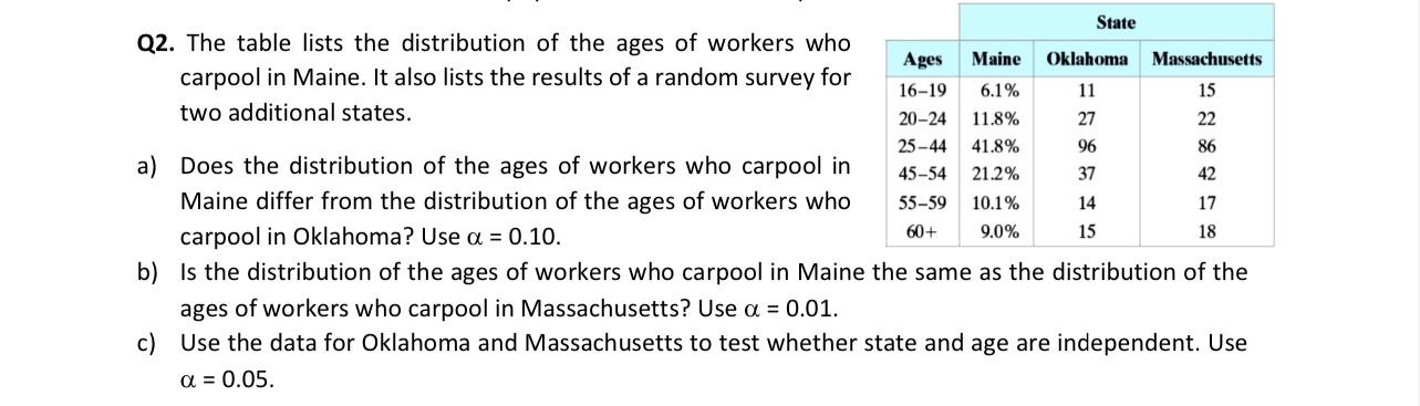 Q2. The table lists the distribution of the ages of workers who carpool in Maine. It also lists the results of a random surve