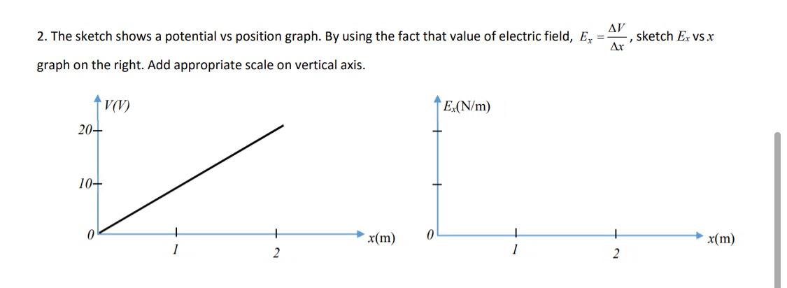 Solved The sketch shows a potential vs position graph. By | Chegg.com