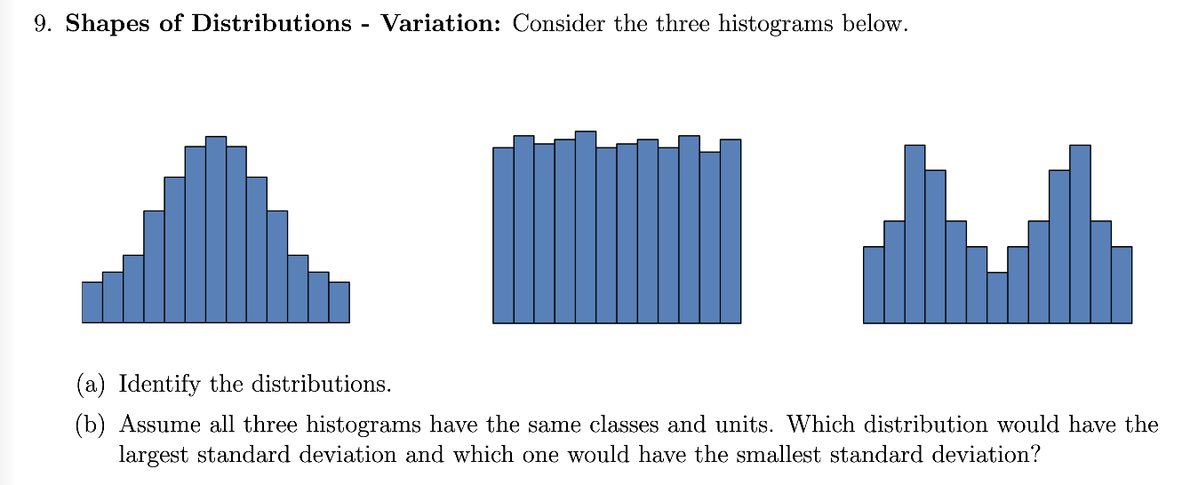 solved-9-shapes-of-distributions-variation-consider-the-chegg